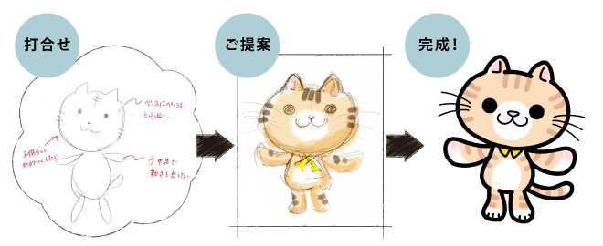 ふわっとしたアイデアから注文する場合